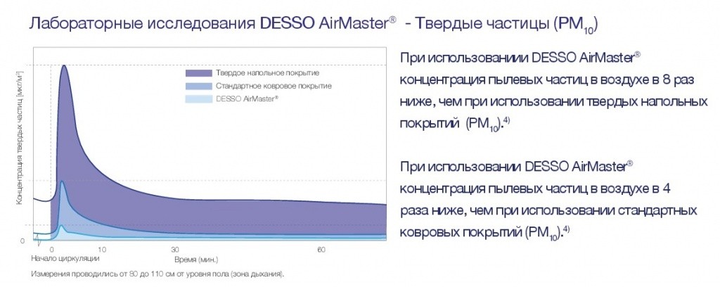 airmaster